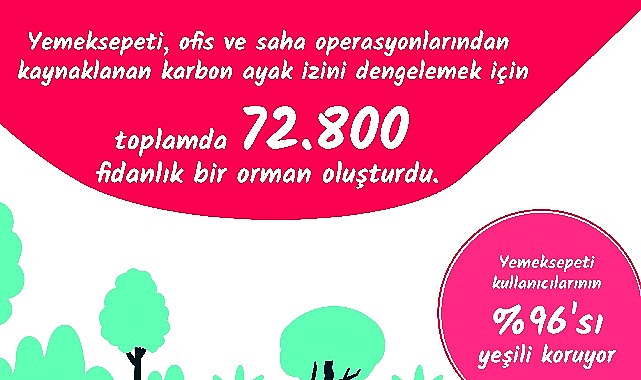 Yemeksepeti’nden İlklerle ve Rekorlarla Geçen, Dolu Dolu 2022 Yemek İstatistikleri