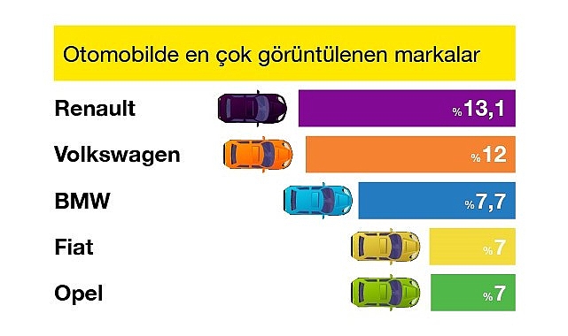 sahibindex Aralık Vasıta Raporunda 2022’nin En Çok İlgi Gören Markaları Belirlendi