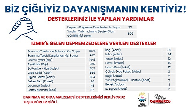 Depremin 12. Gününde Çiğli’de Dayanışma Sürüyor