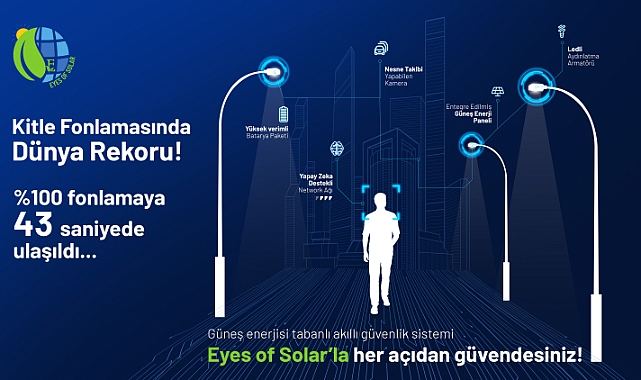 Eyes of Solar dünya kitle fonlama rekoru kırdı! Girişim sadece 43 saniyede %100 fonlandı